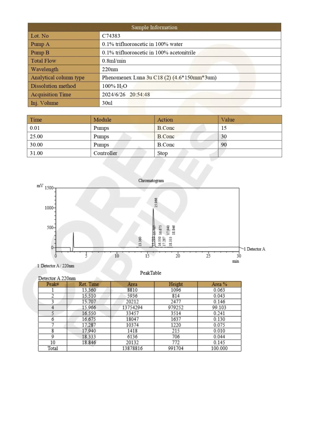 TB-500 (Thymosin Beta 4) (5mg / 10mg)
