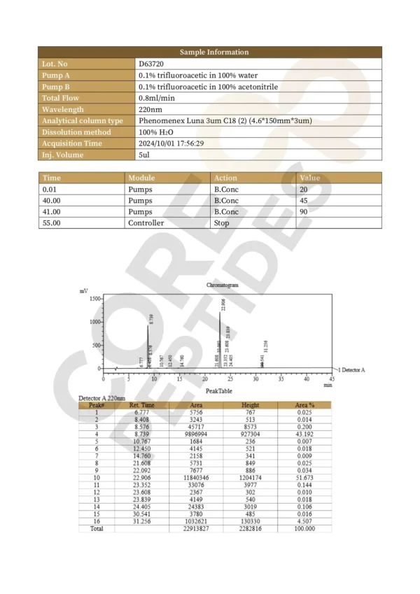 CJC-1295 (Mod GRF 1-29) & Ipamorelin & GHRP-2 Blend (9mg)