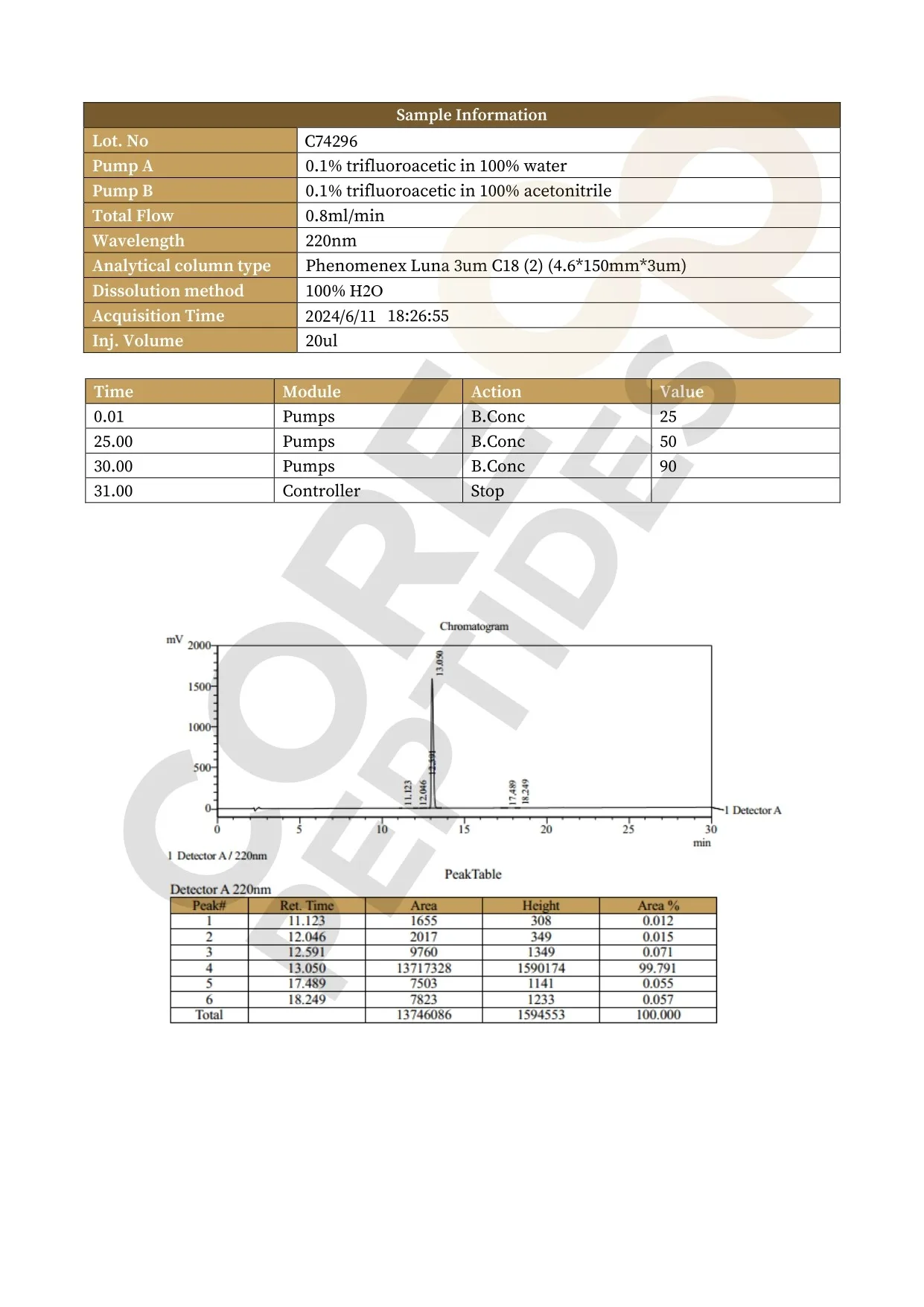 GHRP-2 (5mg / 10mg) 3 GHRP-2 (5mg / 10mg) - Image 3