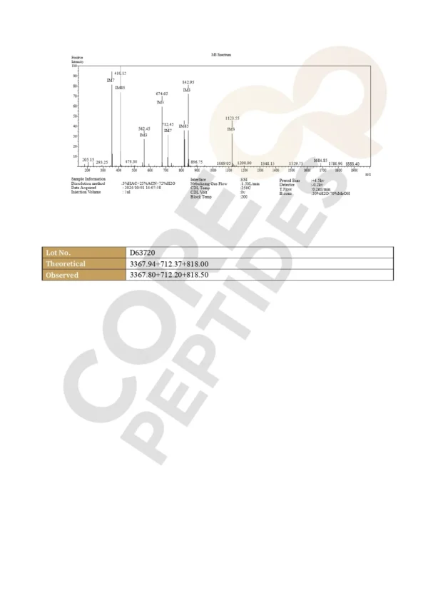 CJC-1295 (Mod GRF 1-29) & Ipamorelin & GHRP-2 Blend (9mg)