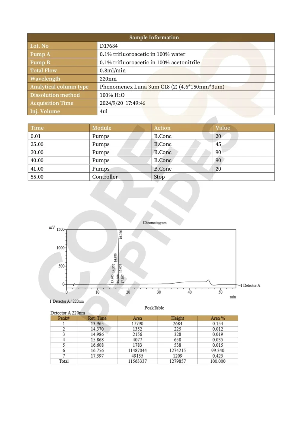 PT-141 (Bremelanotide) (10mg)