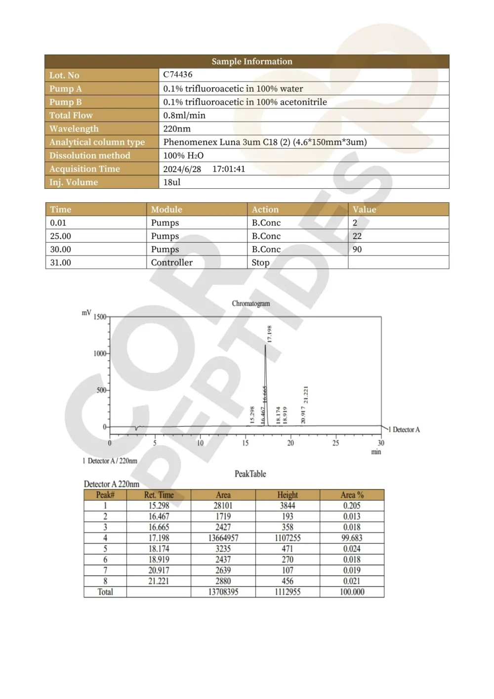 N-Acetyl Selank (10mg)