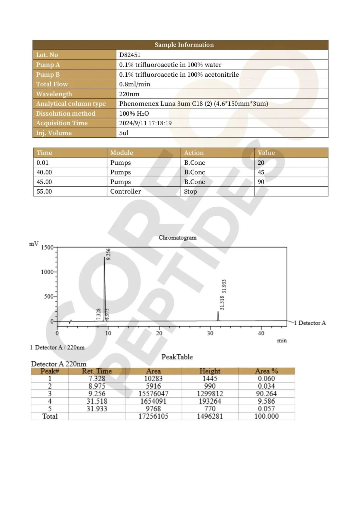 CJC-1295 & Ipamorelin Blend (10mg)