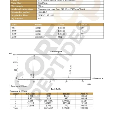 CJC-1295 & Ipamorelin Blend (10mg)