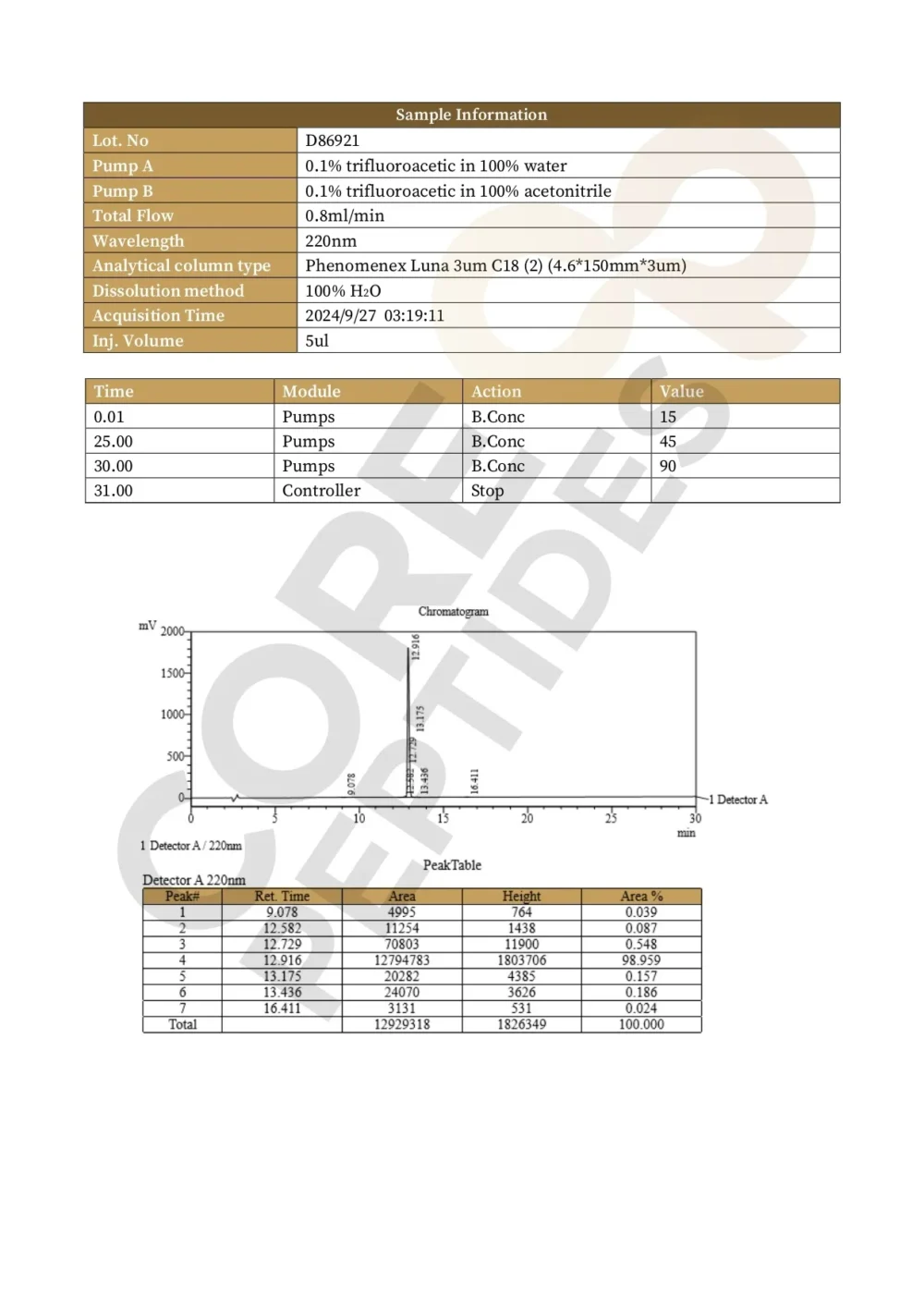 Gonadorelin (GnRH) (10mg)