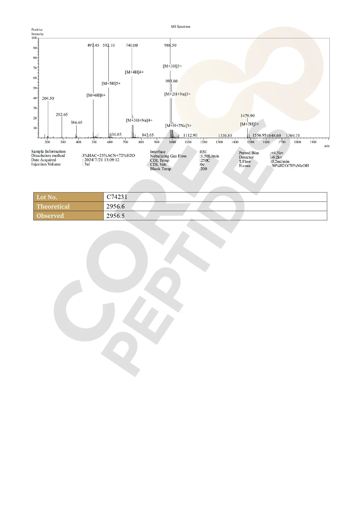ACE-031 (1mg) 4 ACE-031 (1mg) - Image 4