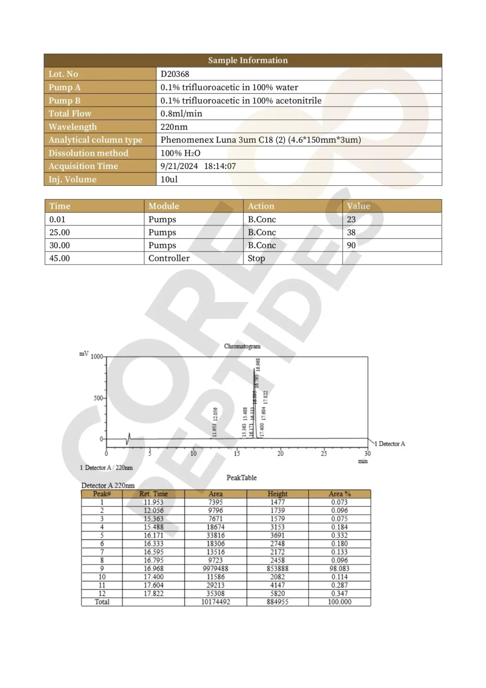 B7-33 (6mg)
