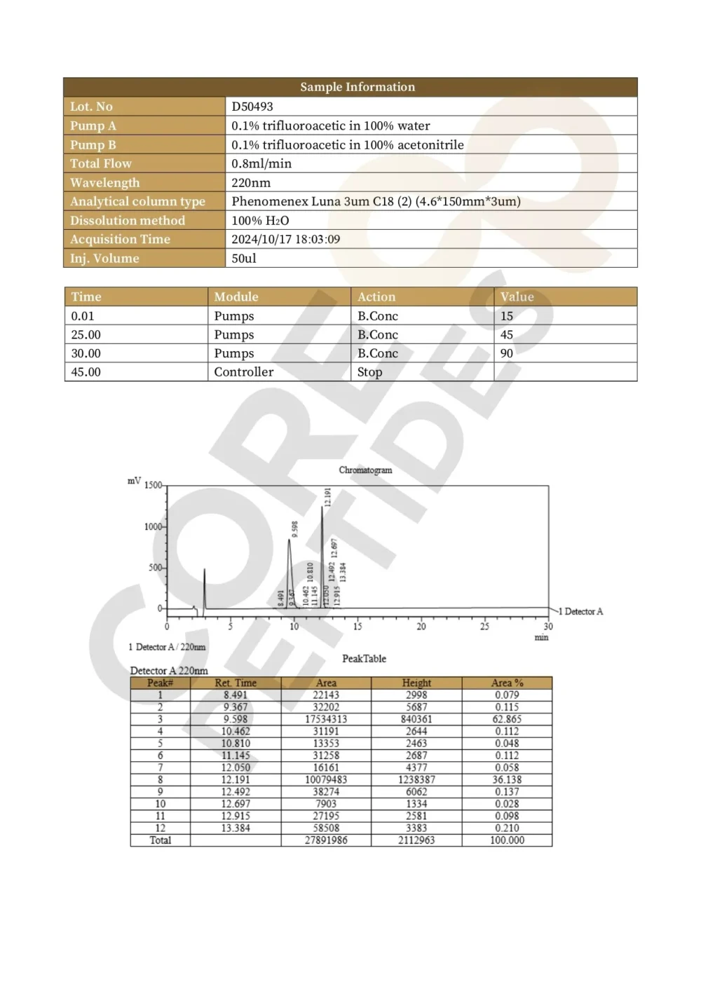 BPC-157 & TB-500 Blend (10mg/20mg)