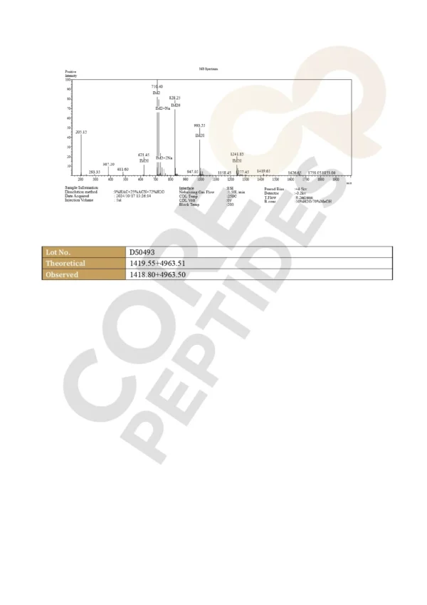 BPC-157 & TB-500 Blend (10mg/20mg)