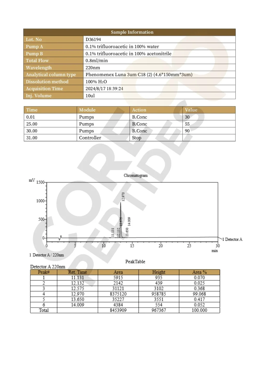 CJC-1295 DAC (5mg)