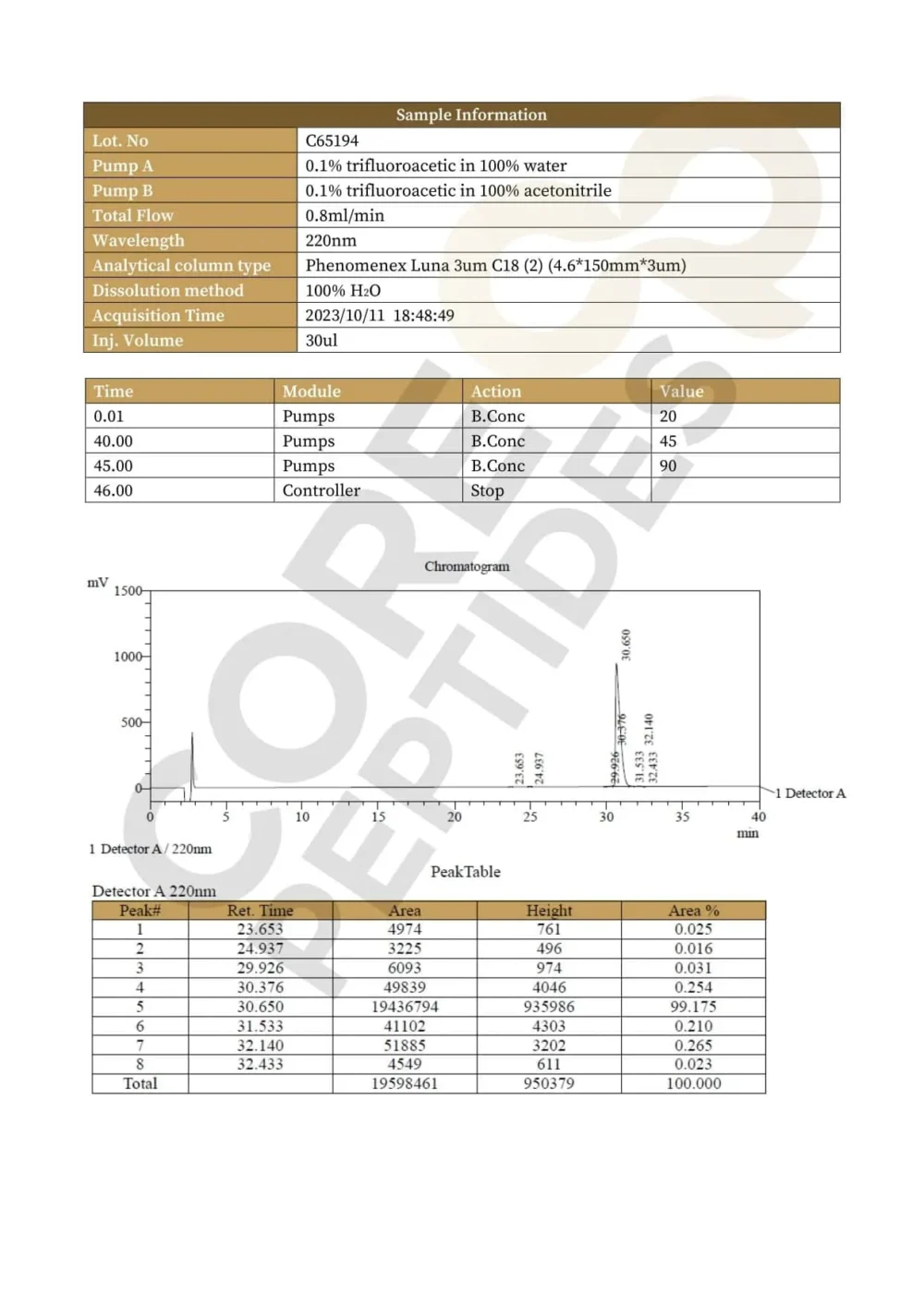 CJC-1295 NO DAC (Mod GRF 1-29) (5mg)