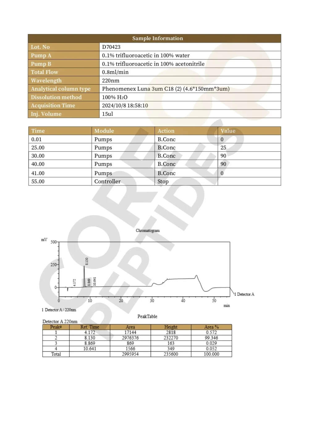 Cardiogen (20mg)