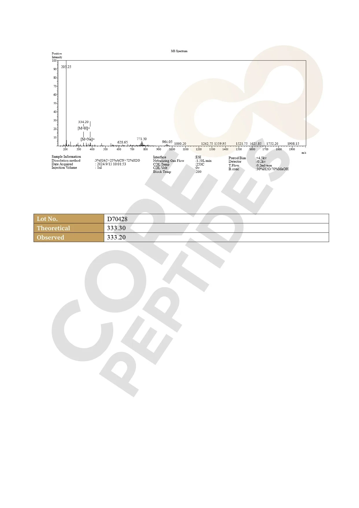 Cartalax (20mg) 4 Cartalax (20mg) - Image 4