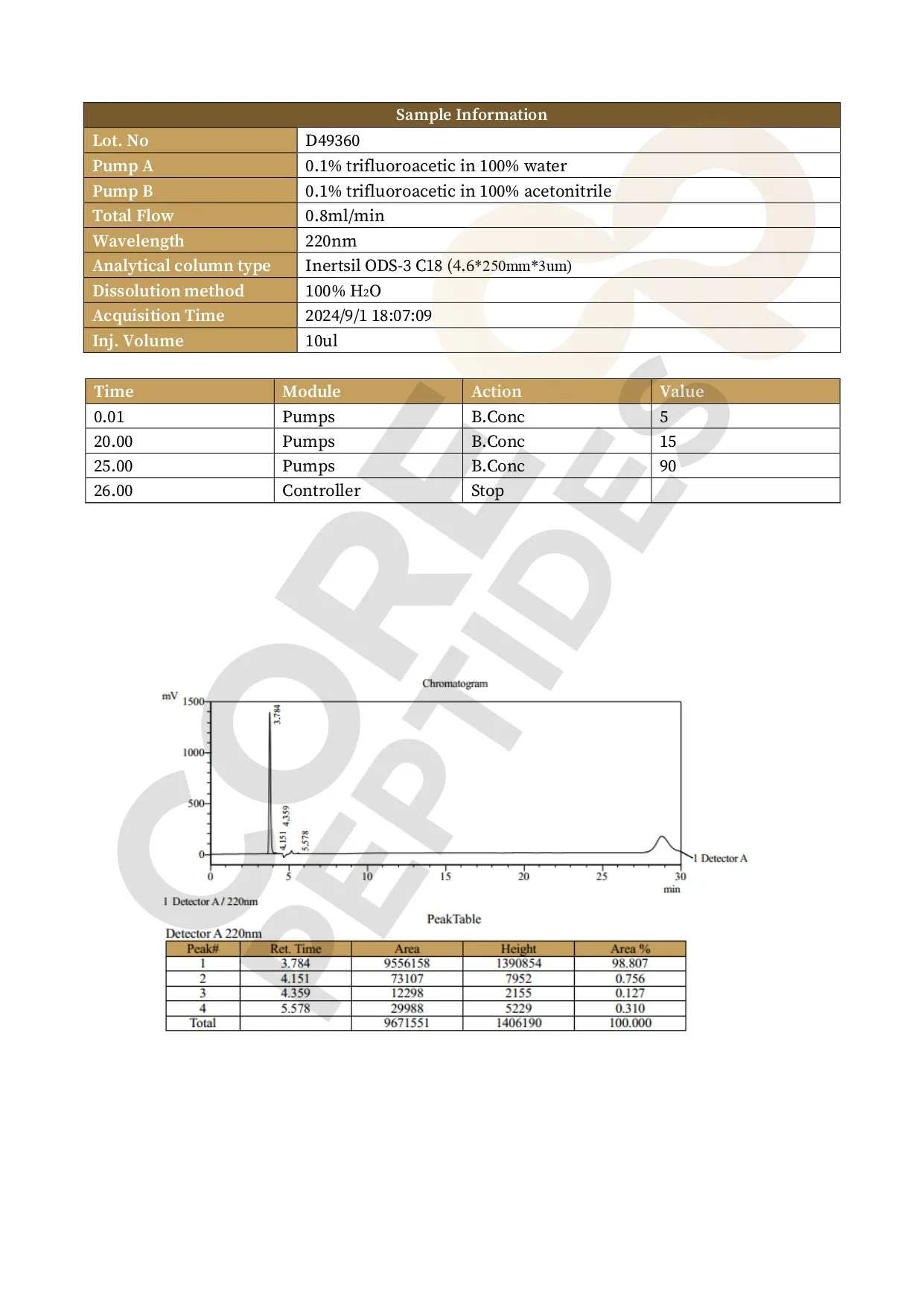 GHK Basic (50mg) 3 GHK Basic (50mg) - Image 3