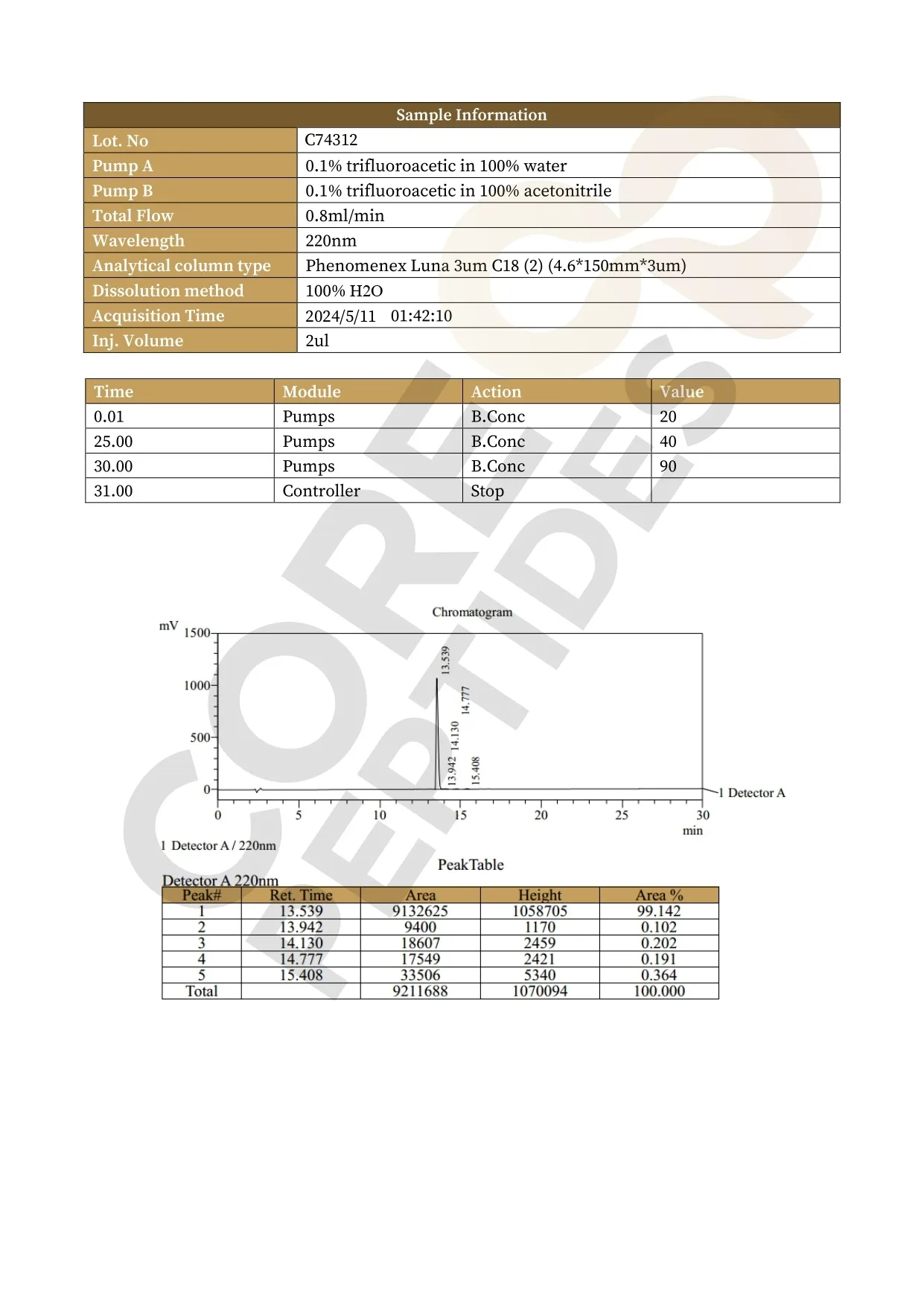 Hexarelin (5mg) 3 Hexarelin (5mg) - Image 3