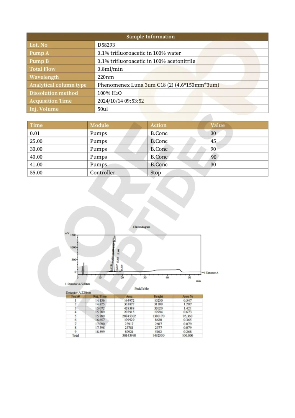 Receptor Grade IGF-1 LR3 (1mg)