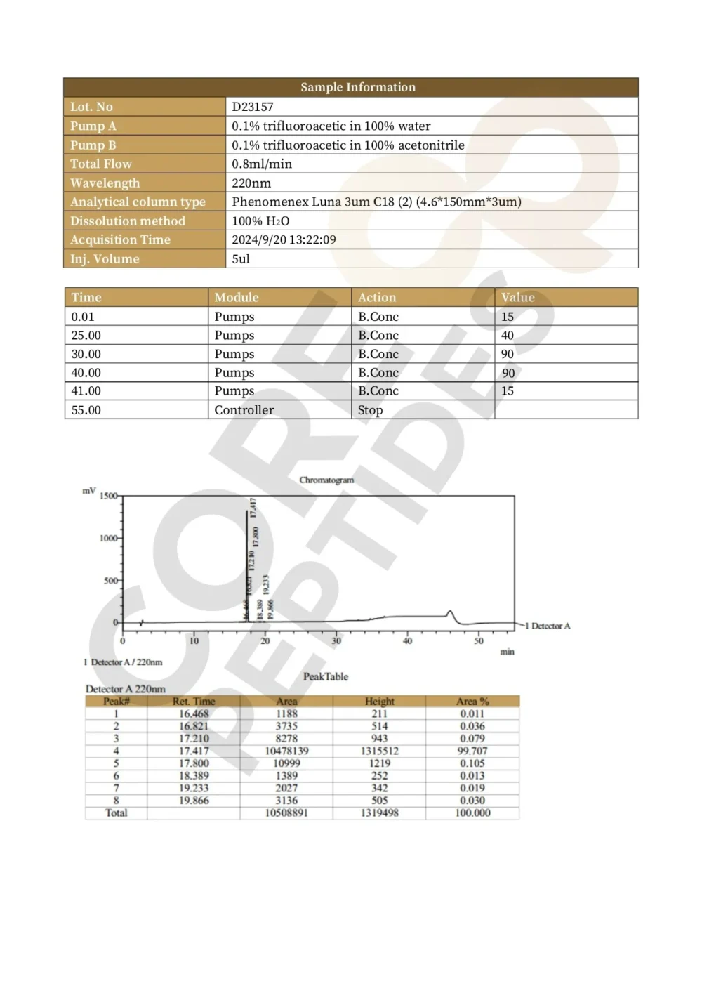 Melanotan 1 (10mg)
