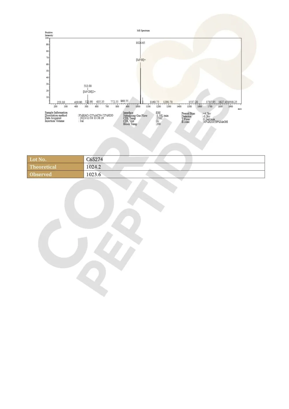 Melanotan 2 (10mg)