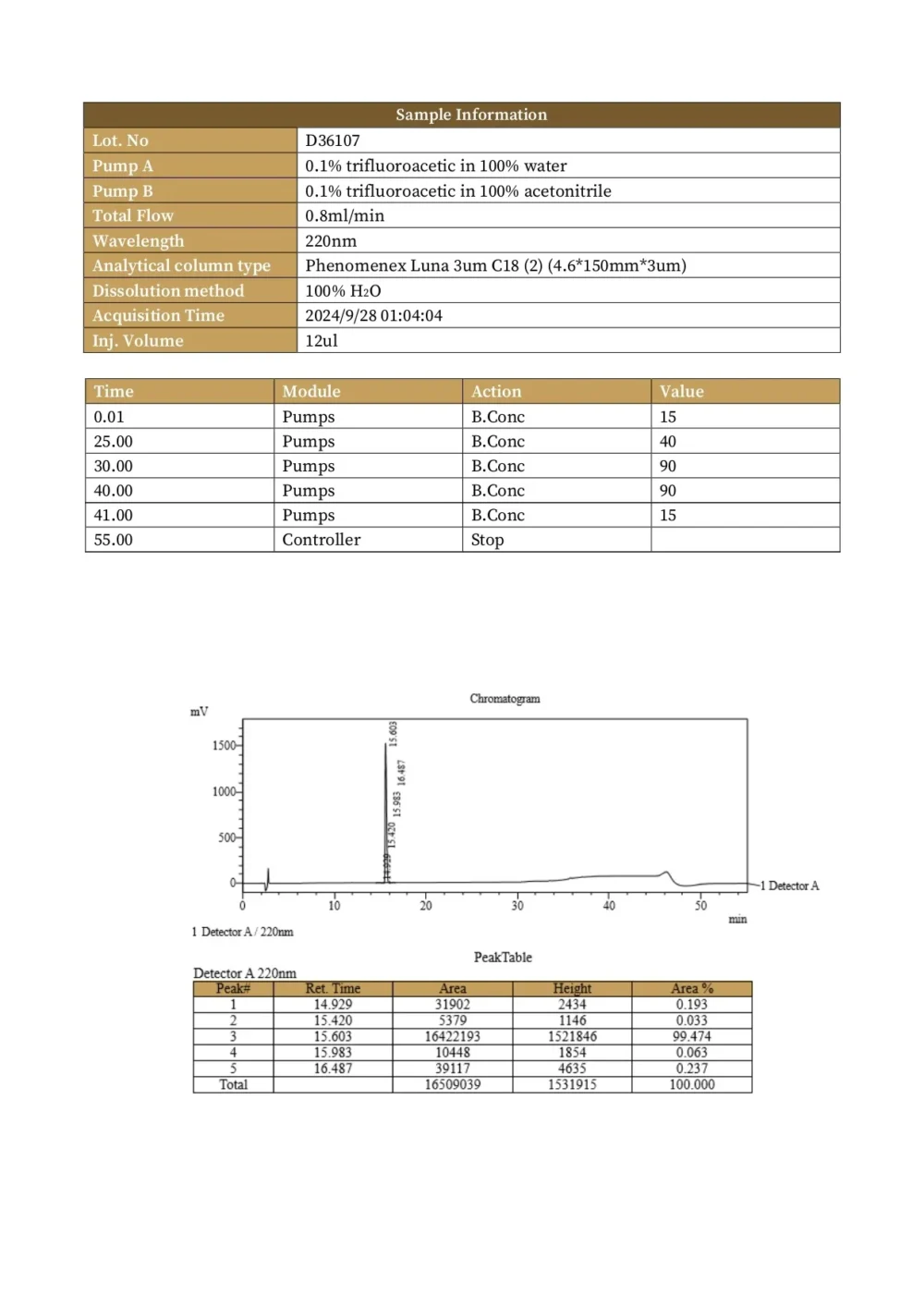 N-Acetyl Semax (25mg)
