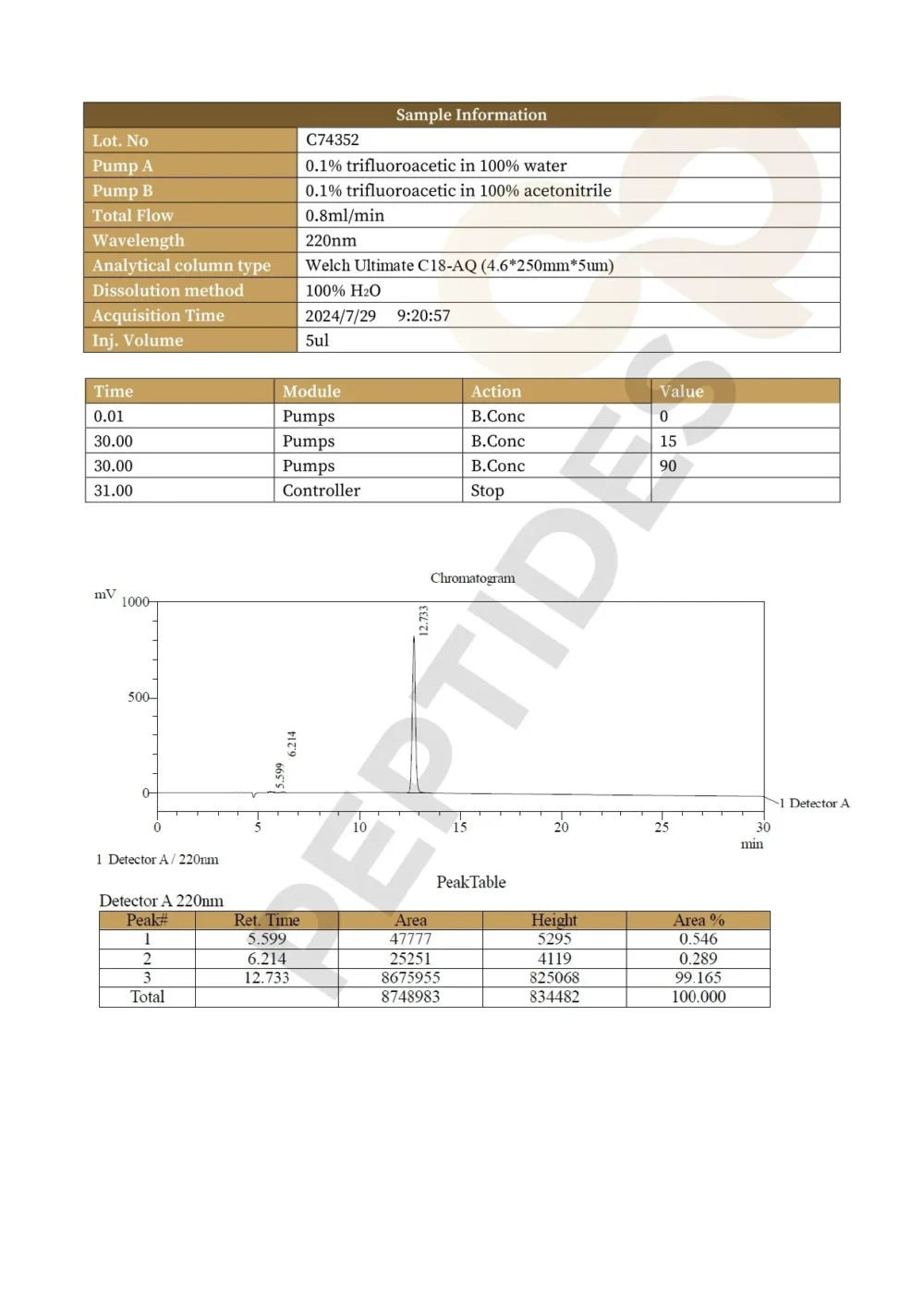 NAD+ (100mg / 250mg / 750mg)