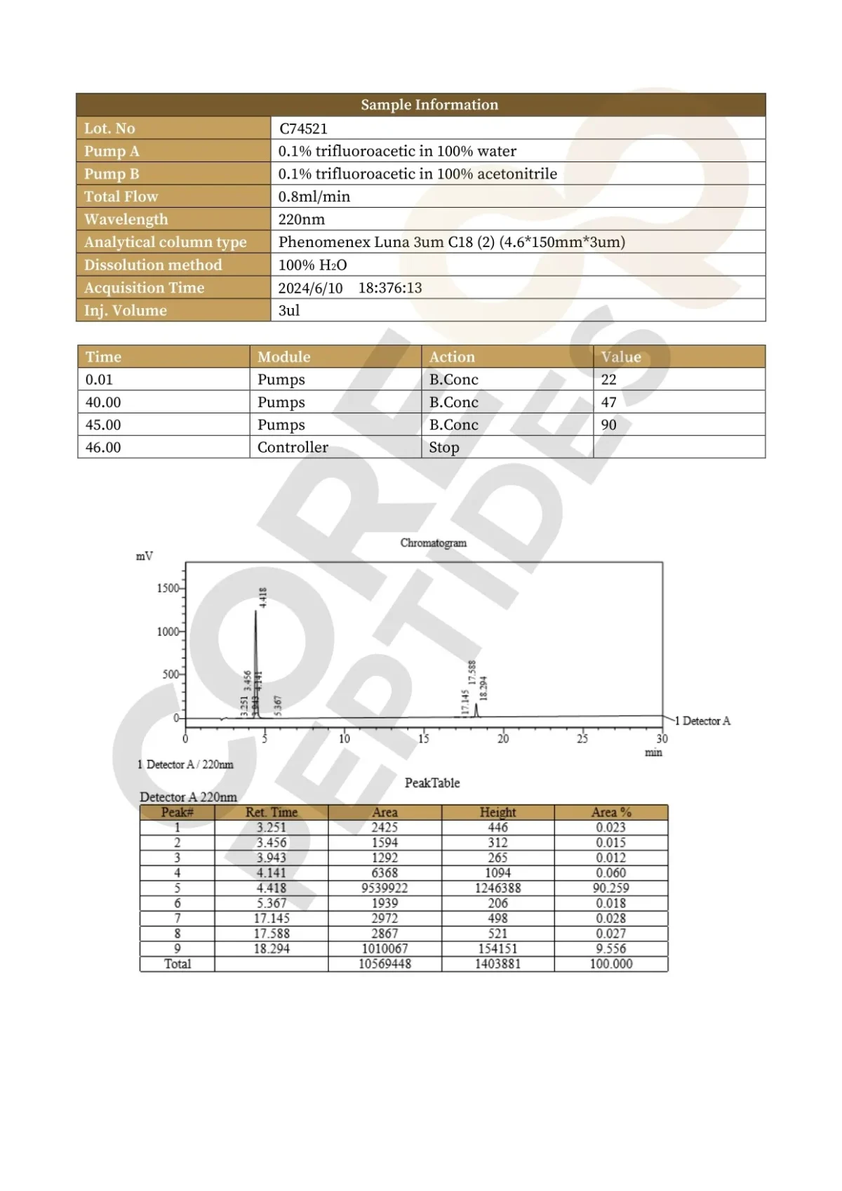 Sermorelin & Ipamorelin Blend (10mg)