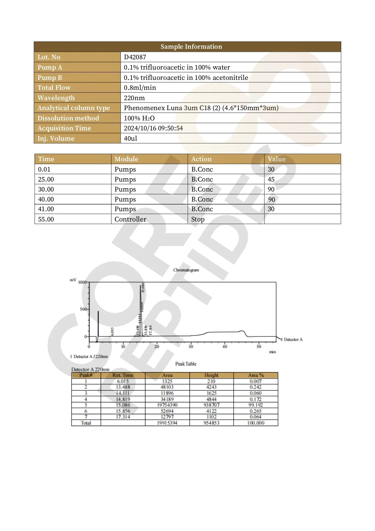 Tesamorelin (5mg / 10mg) 3 Tesamorelin (5mg / 10mg) - Image 3