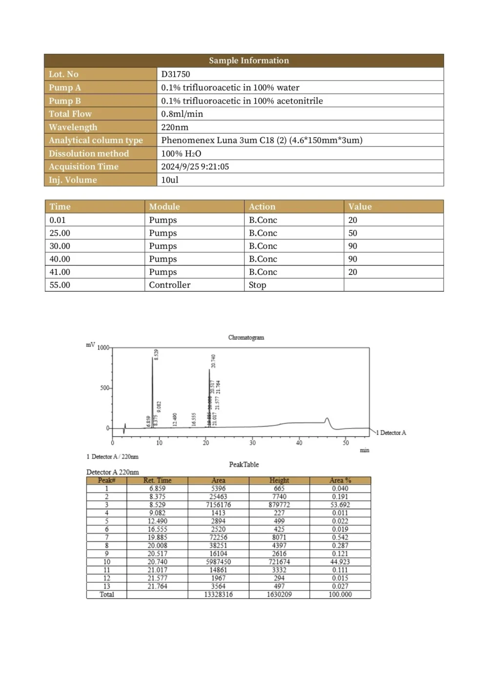Tesamorelin & Ipamorelin Blend (8mg)