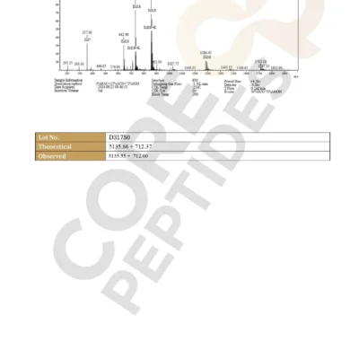 Tesamorelin-Ipamorelin-MS-1.jpg Tesamorelin & Ipamorelin Blend (8mg)