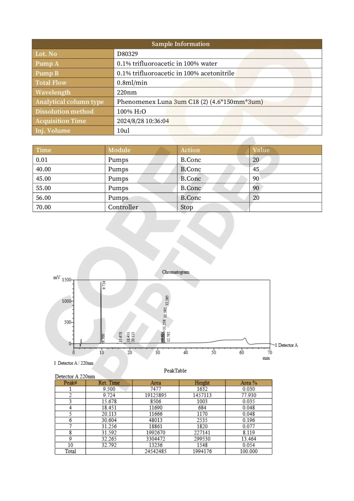Tesamorelin & CJC-1295 (Mod GRF 1-29) & Ipamorelin Blend (12mg)