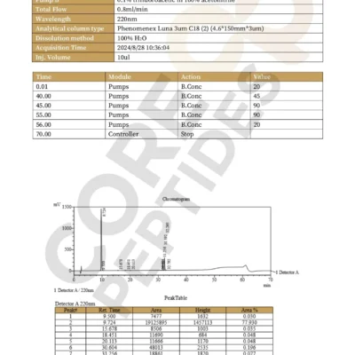 Tesamorelin & CJC-1295 (Mod GRF 1-29) & Ipamorelin Blend (12mg)