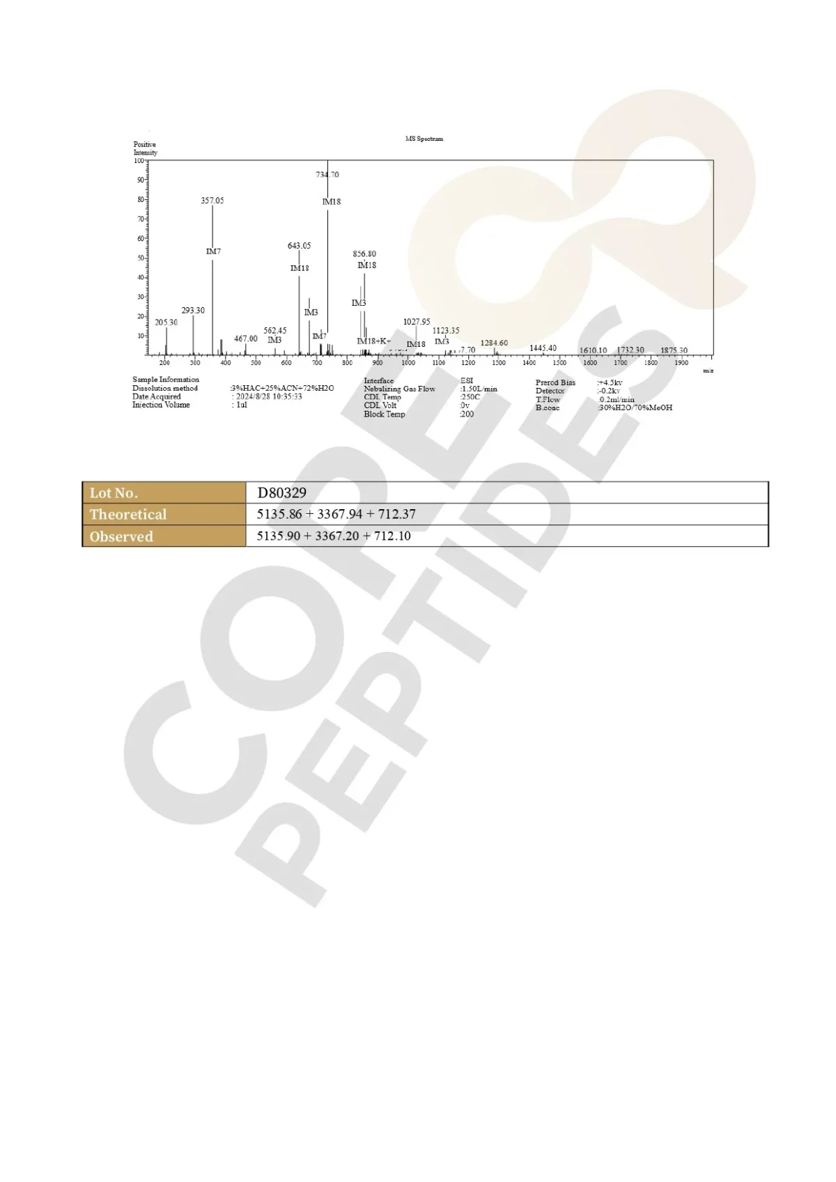 Tesamorelin & CJC-1295 (Mod GRF 1-29) & Ipamorelin Blend (12mg)