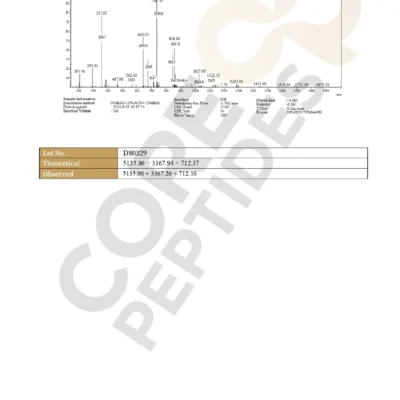 Tesamorelin & CJC-1295 (Mod GRF 1-29) & Ipamorelin Blend (12mg)