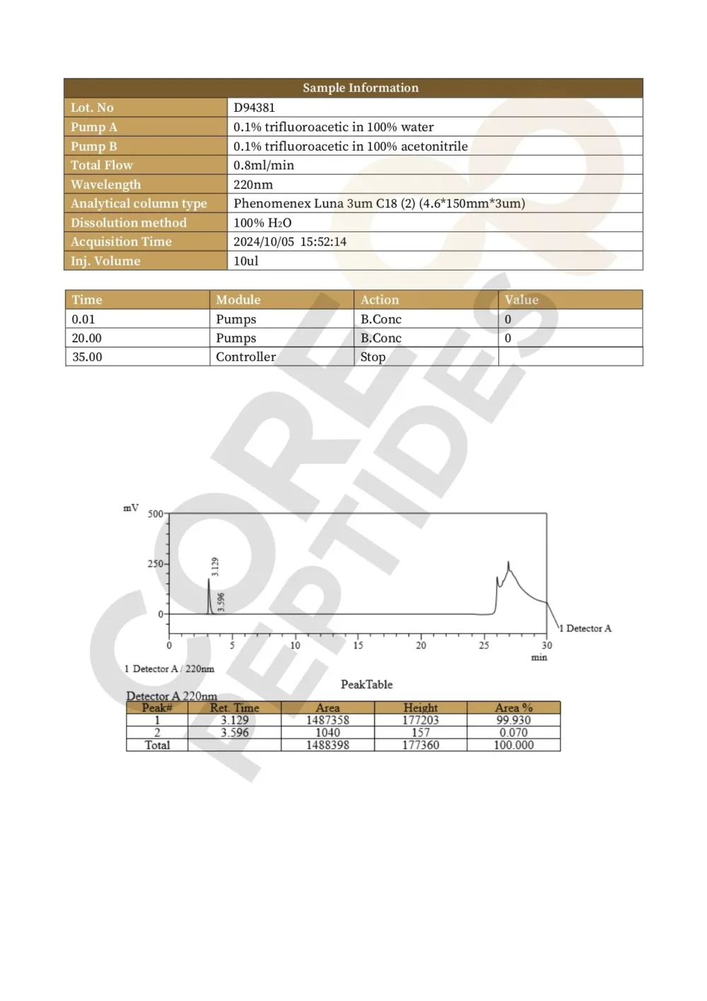 Vilon (20mg)